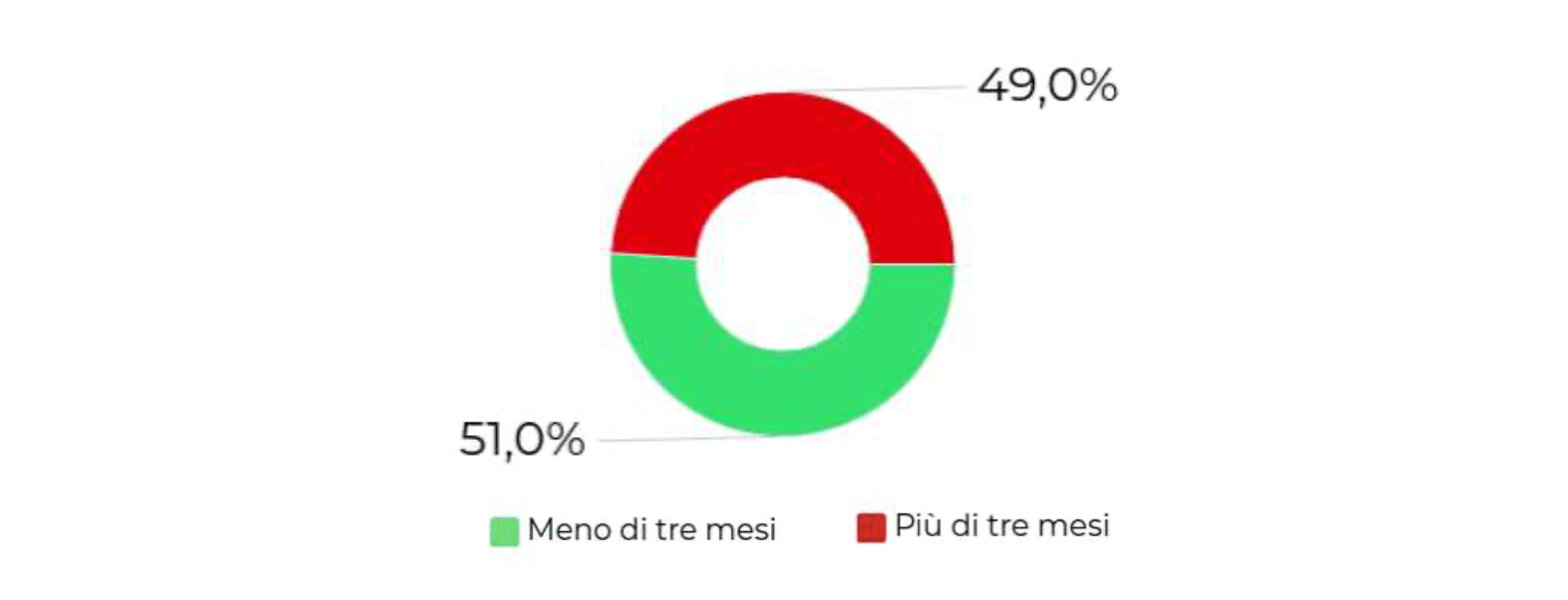 PXR Italy - La durata dell'emergenza Covid-19 secondo gli esperti
