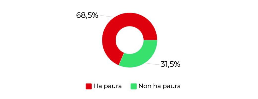 PXR Italy - Crisi economica e Coronavirus: 7 italiani su 10 hanno paura